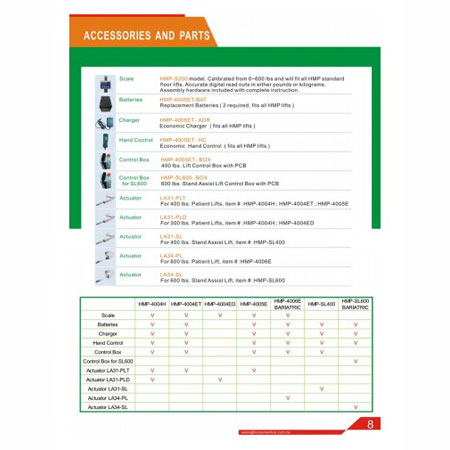 Scale Lift Accessories